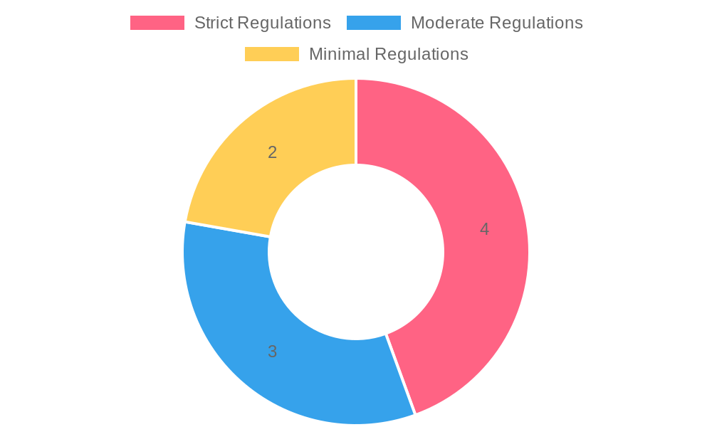 Mobile Food Vendor Regulations by State