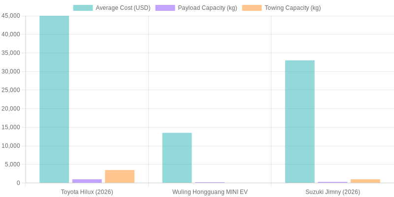 Mini Truck Models Comparison Chart