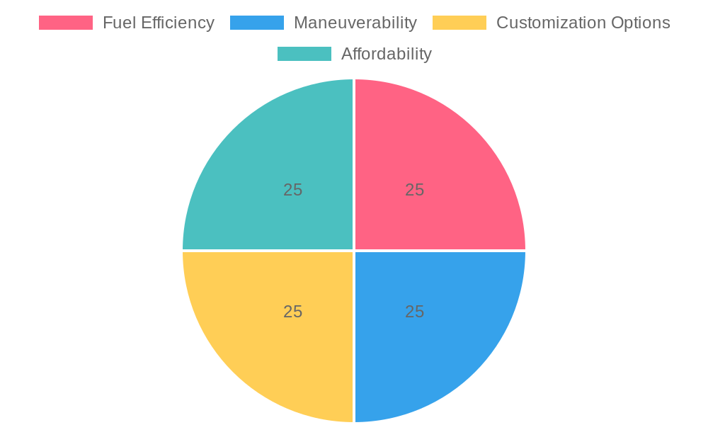 Benefits of Mini Trucks