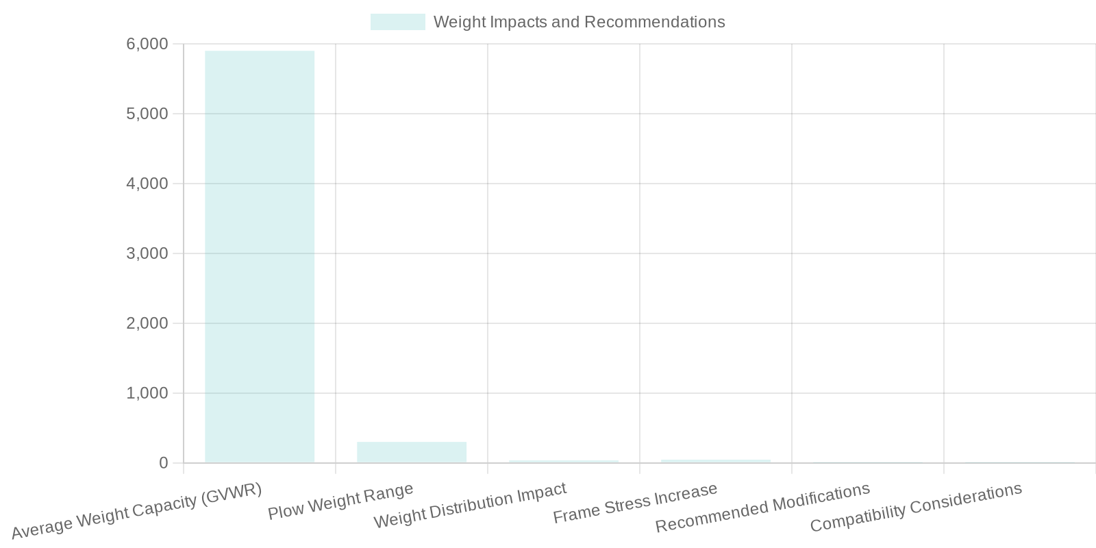 Installation Considerations Chart