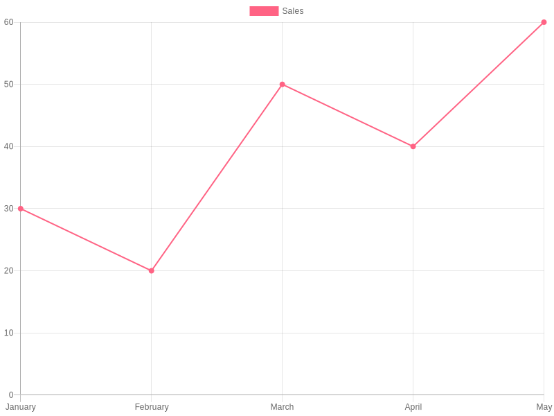 Sales Trend of Mini Trucks in Washington in 2023