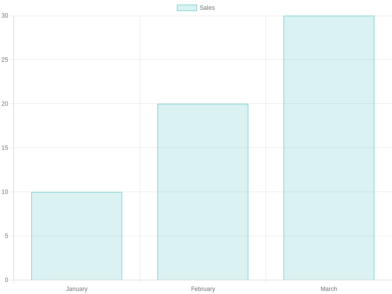 Road Kill Trends Chart