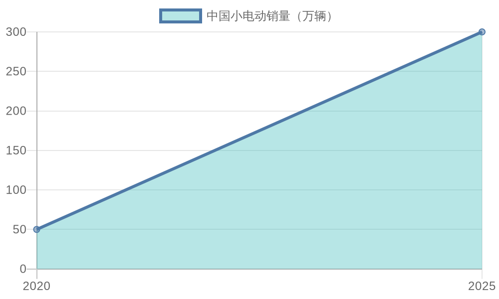 Growth of Mini Truck Enthusiasts