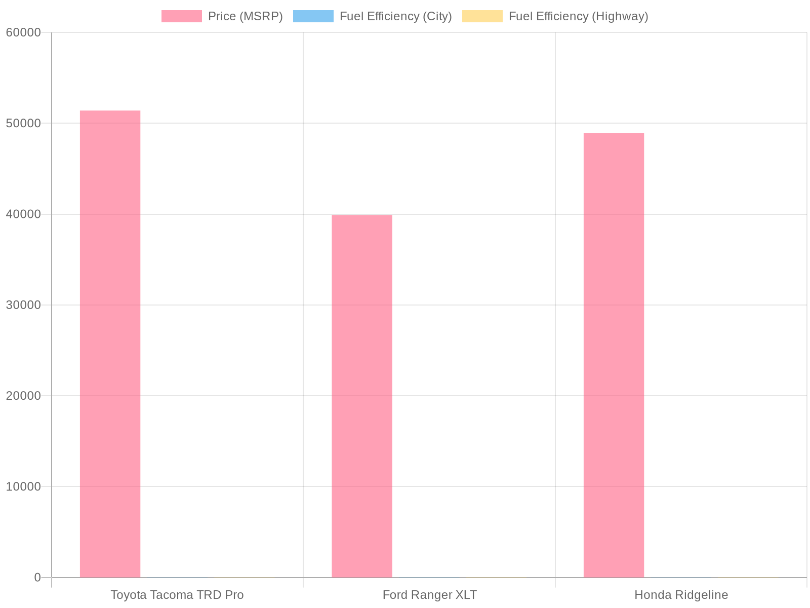 Truck Comparison Chart