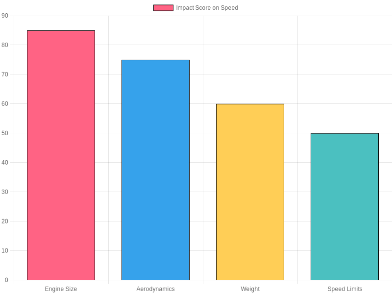 Factors Affecting Mini Truck Speed