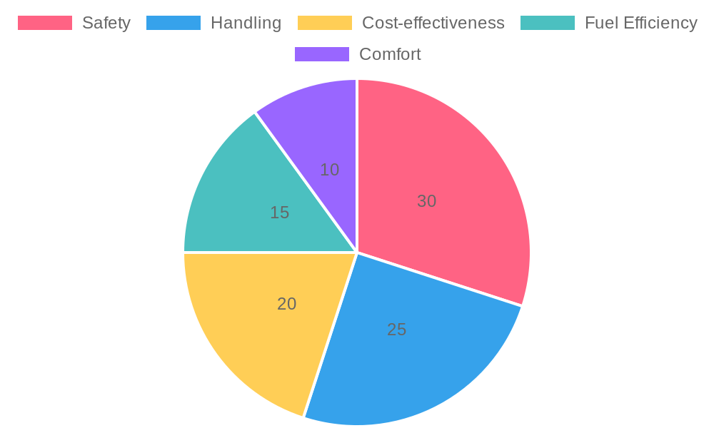 Key Factors for Choosing Tires for Mini Vans