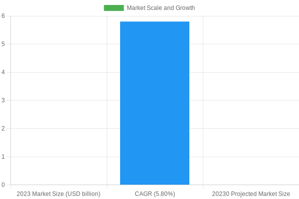 Mini Truck Market Growth Trends