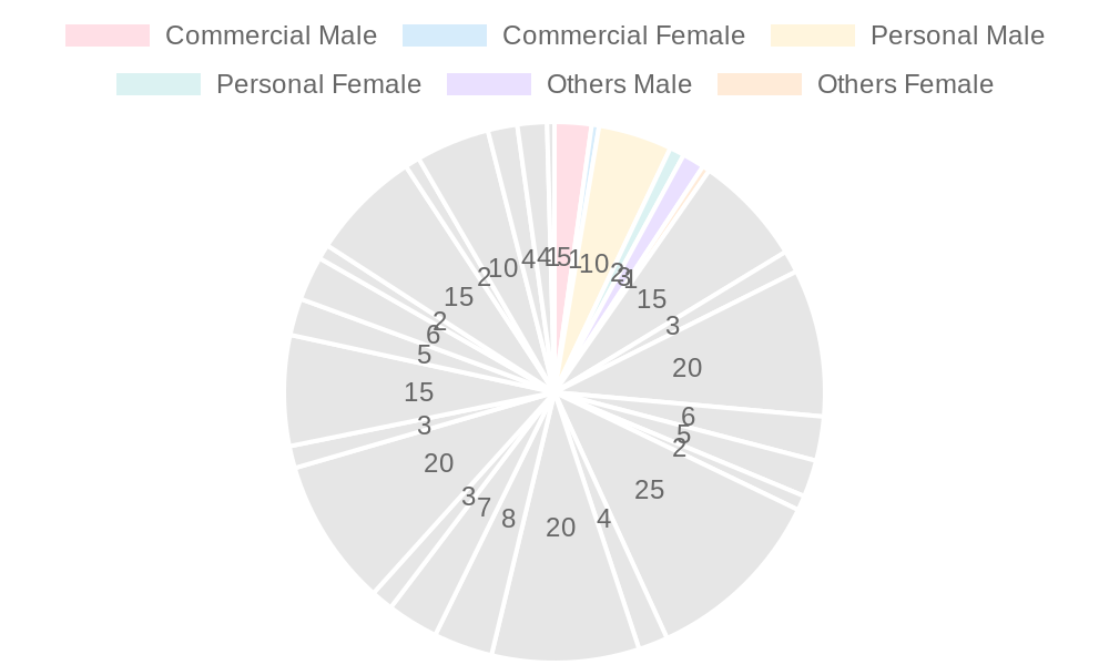 Demographics of Mini Truck Owners