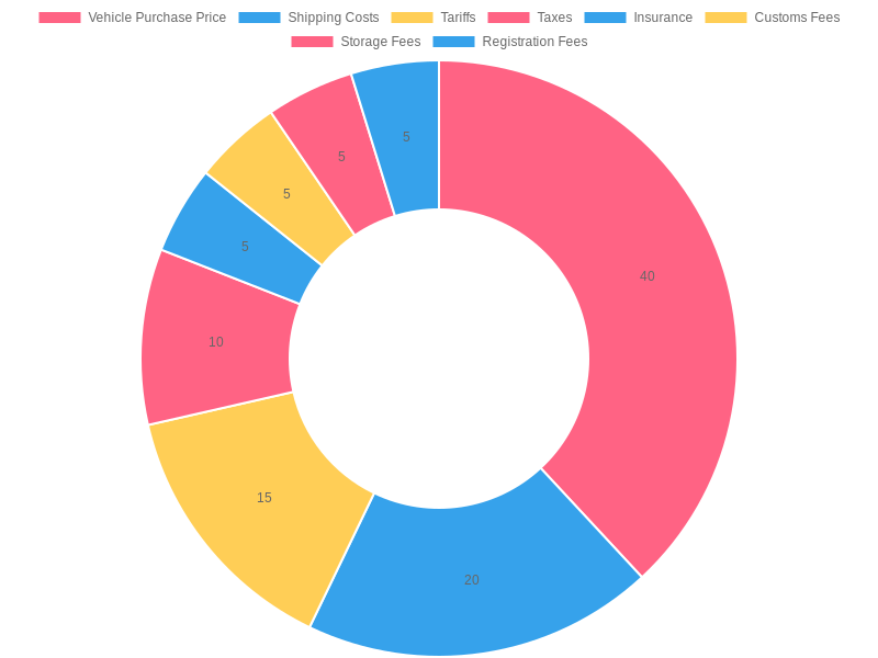 Cost Breakdown of Importing a Mini Truck from Japan
