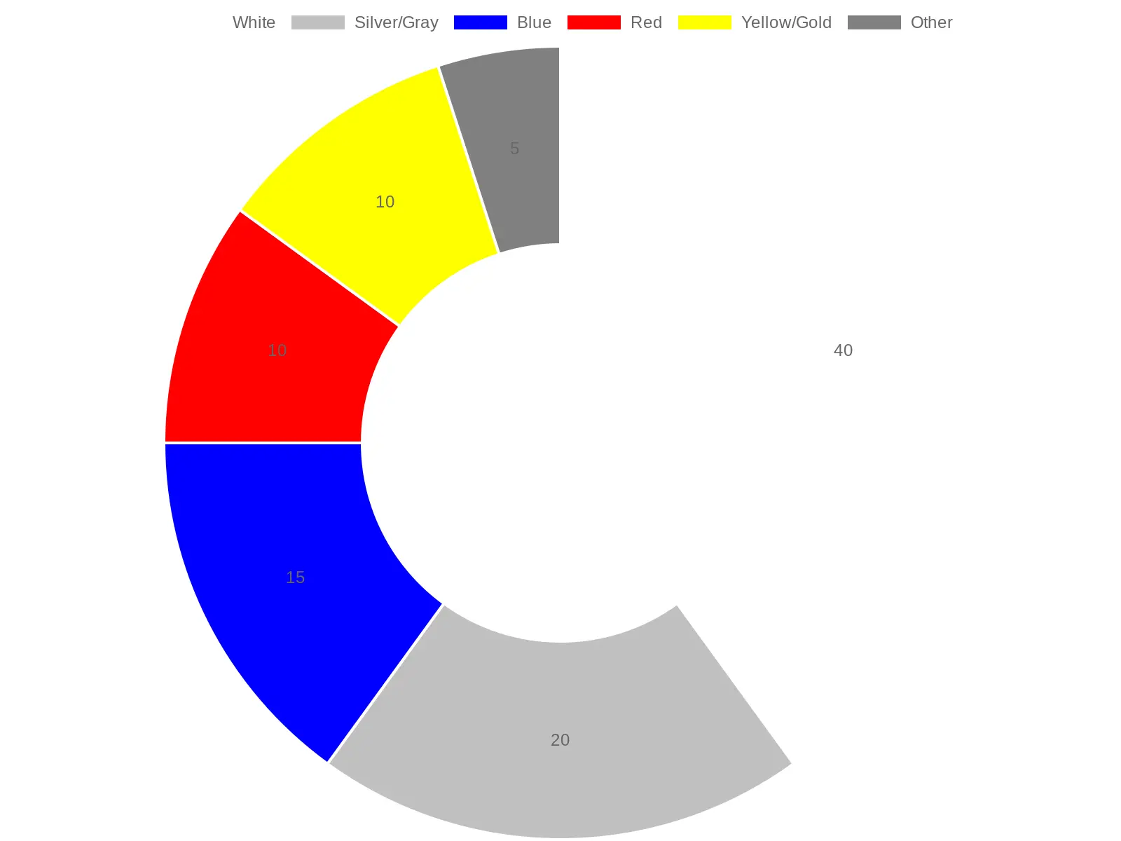 Color Distribution of Mini Truck Paint Colors - 2026