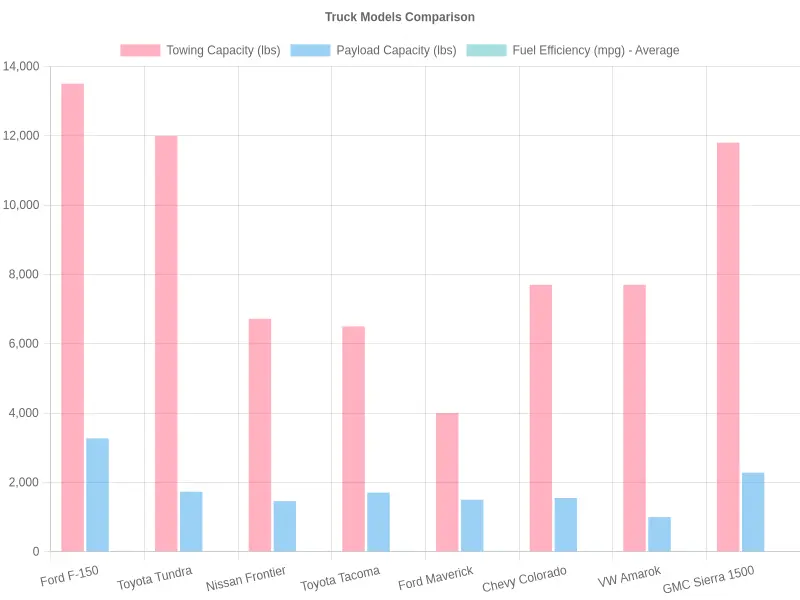 Truck Comparison