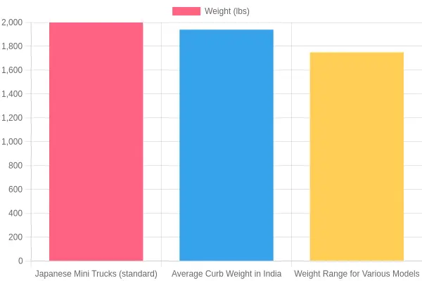 Truck Weight Comparison