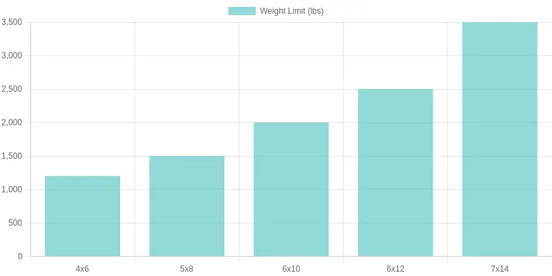 Container Size Weight Limits