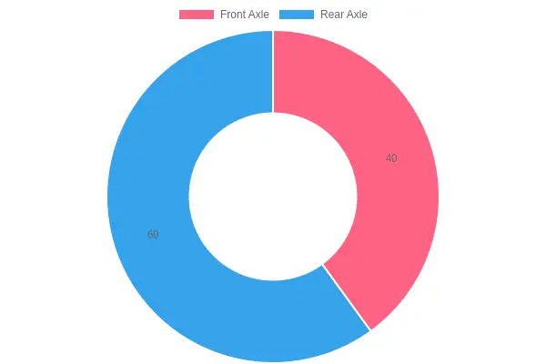 Weight Distribution Chart
