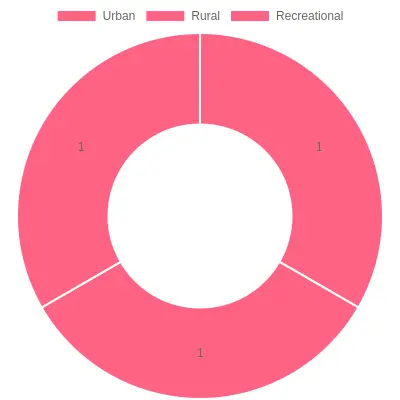 Example Links for Mini Trucks in Different Contexts