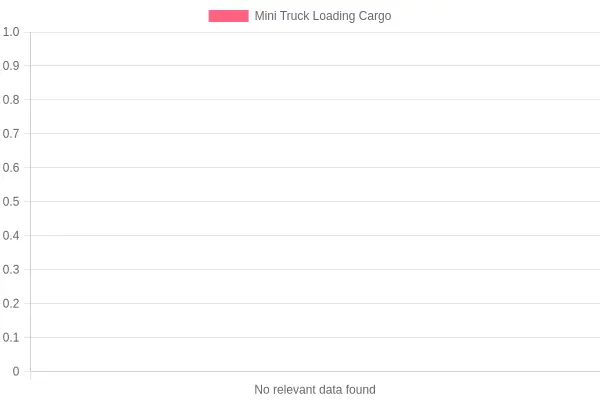 Mini Truck Loading Cargo
