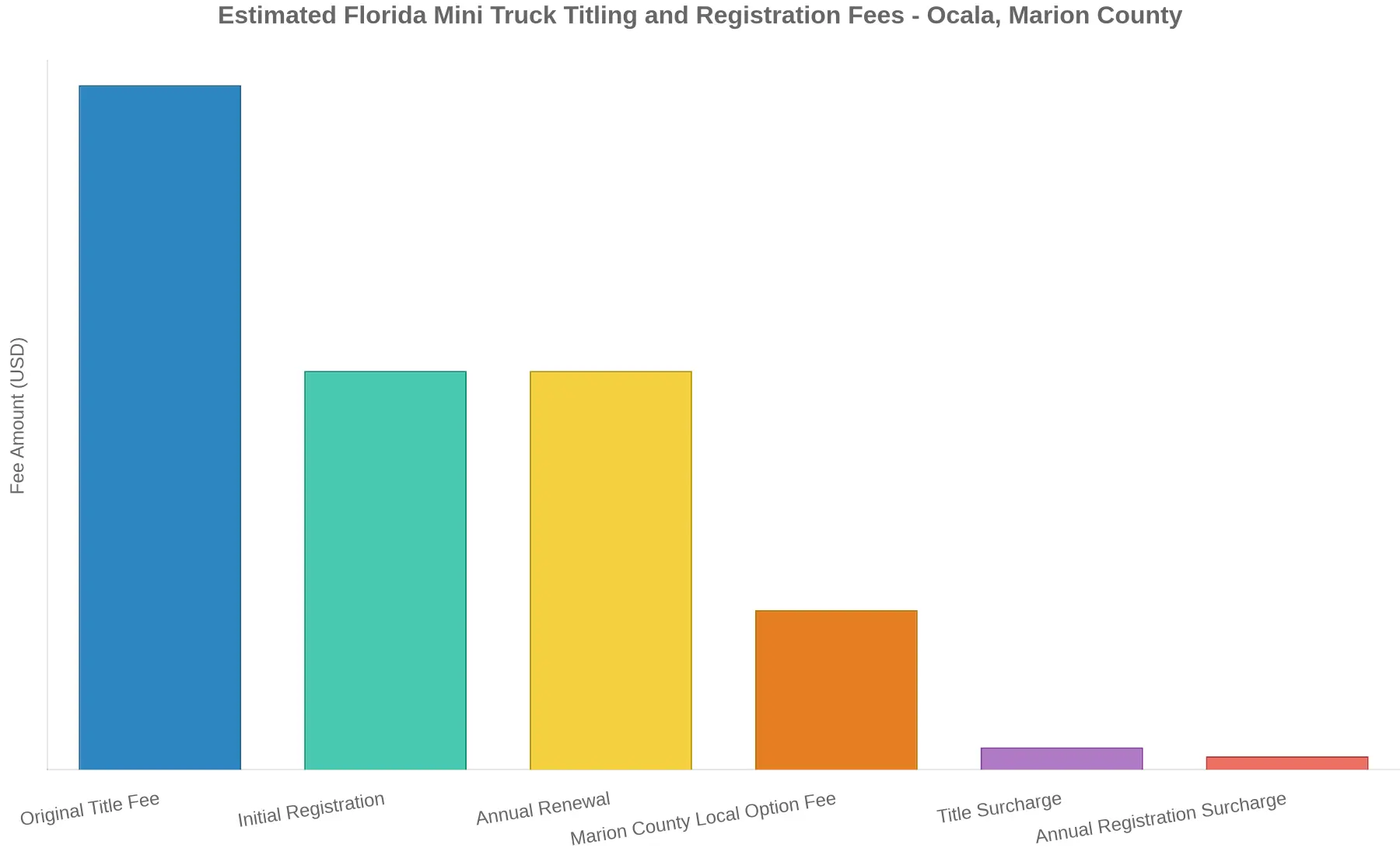Estimated Florida mini truck titling and registration fee breakdown for Ocala, Marion County.